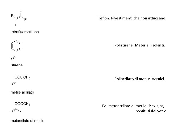 Teflon. Rivestimenti che non attaccano Polistirene. Materiali isolanti. Poliacrilato di metile. Vernici. Polimetaacrilato di