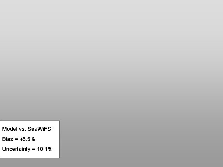 Model vs. Sea. Wi. FS: Bias = +5. 5% Uncertainty = 10. 1% 