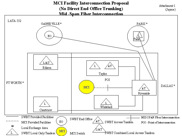 MCI Facility Interconnection Proposal (No Direct End Office Trunking) Mid -Span Fiber Interconnection LATA
