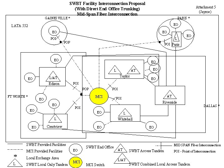 SWBT Facility Interconnection Proposal (With Direct End Office Trunking) Mid-Span Fiber Interconnection Attachment 5
