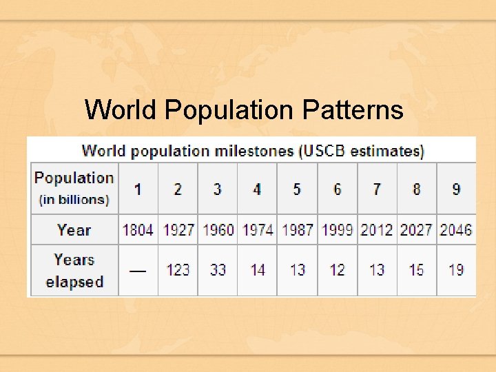 World Population Patterns 