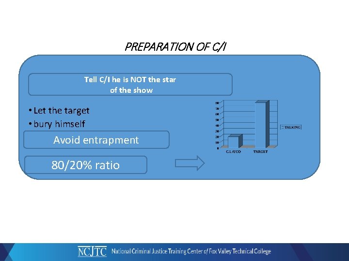 PREPARATION OF C/I Tell C/I he is NOT the star of the show •