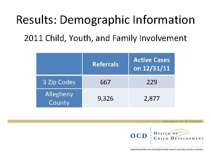 Results: Demographic Information 2011 Child, Youth, and Family Involvement Referrals Active Cases on 12/31/11