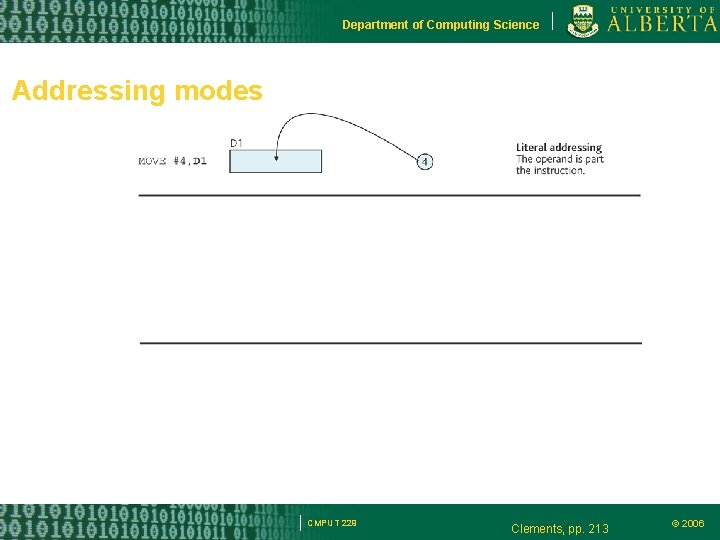 Department of Computing Science Addressing modes CMPUT 229 Clements, pp. 213 © 2006 