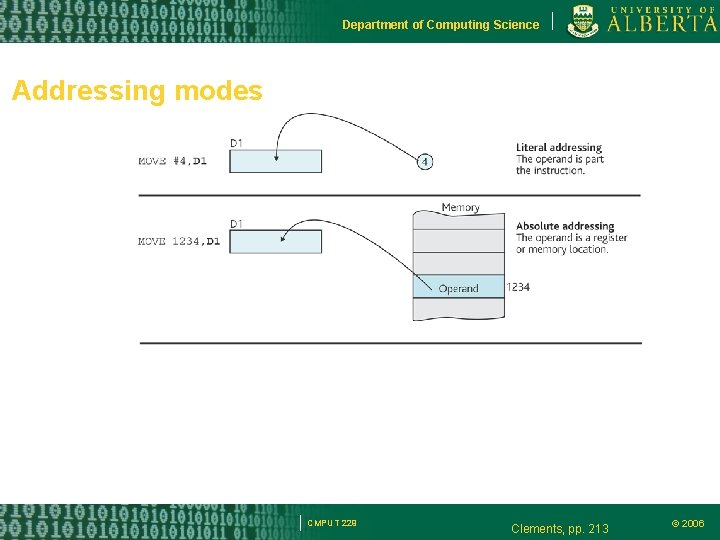 Department of Computing Science Addressing modes CMPUT 229 Clements, pp. 213 © 2006 