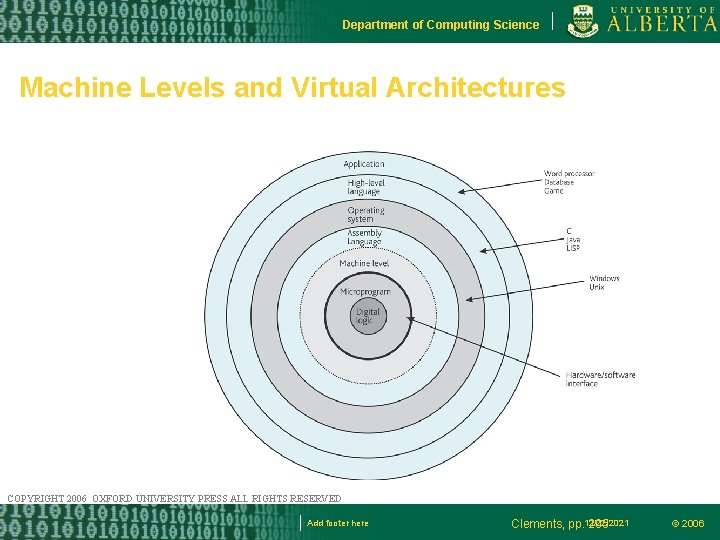 Department of Computing Science Machine Levels and Virtual Architectures COPYRIGHT 2006 OXFORD UNIVERSITY PRESS