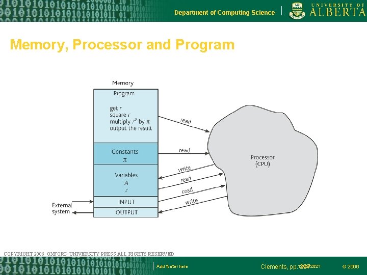 Department of Computing Science Memory, Processor and Program COPYRIGHT 2006 OXFORD UNIVERSITY PRESS ALL