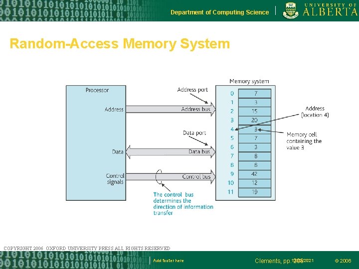 Department of Computing Science Random-Access Memory System COPYRIGHT 2006 OXFORD UNIVERSITY PRESS ALL RIGHTS