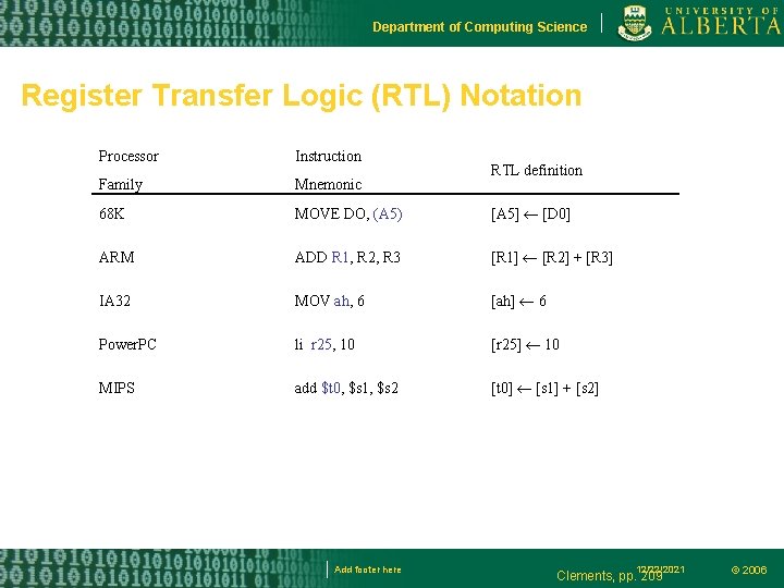 Department of Computing Science Register Transfer Logic (RTL) Notation Processor Instruction Family Mnemonic 68