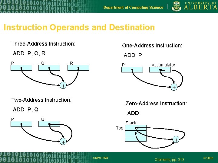 Department of Computing Science Instruction Operands and Destination Three-Address Instruction: One-Address Instruction: ADD P,