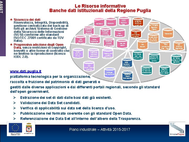 ASSET Le Risorse informative Banche dati istituzionali della Regione Puglia Sicurezza dei dati Riservatezza,