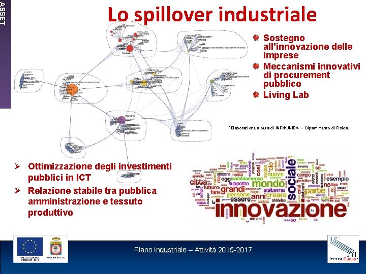 ASSET Lo spillover industriale Sostegno all’innovazione delle imprese Meccanismi innovativi di procurement pubblico Living