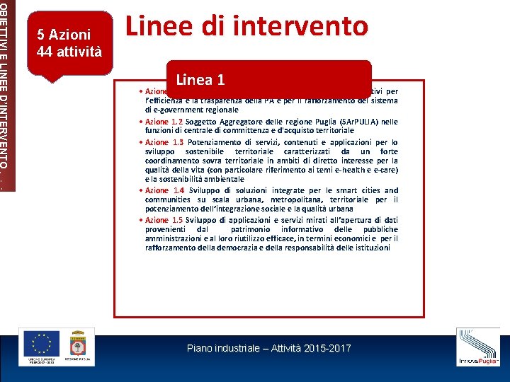 OBIETTIVI E LINEE D’INTERVENTO 5 Azioni 44 attività Linee di intervento Linea 1 •