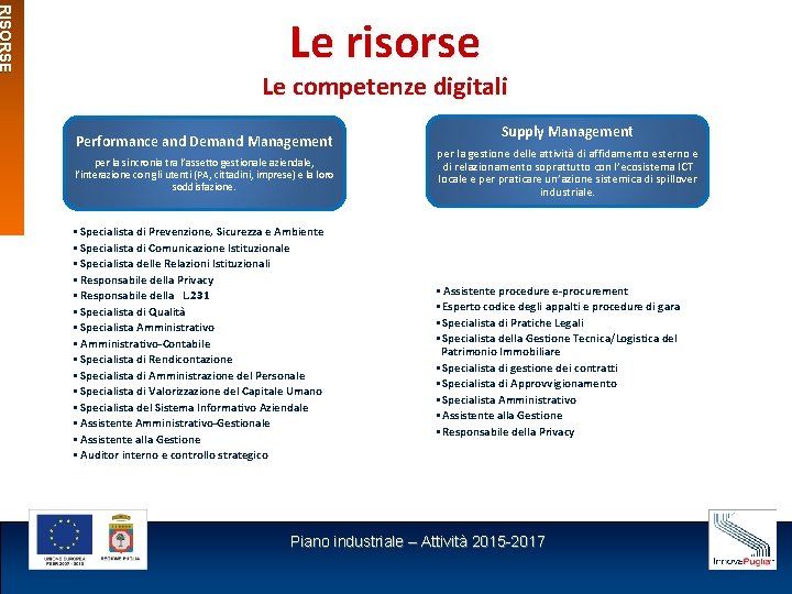 RISORSE Le risorse Le competenze digitali Performance and Demand Management per la sincronia tra