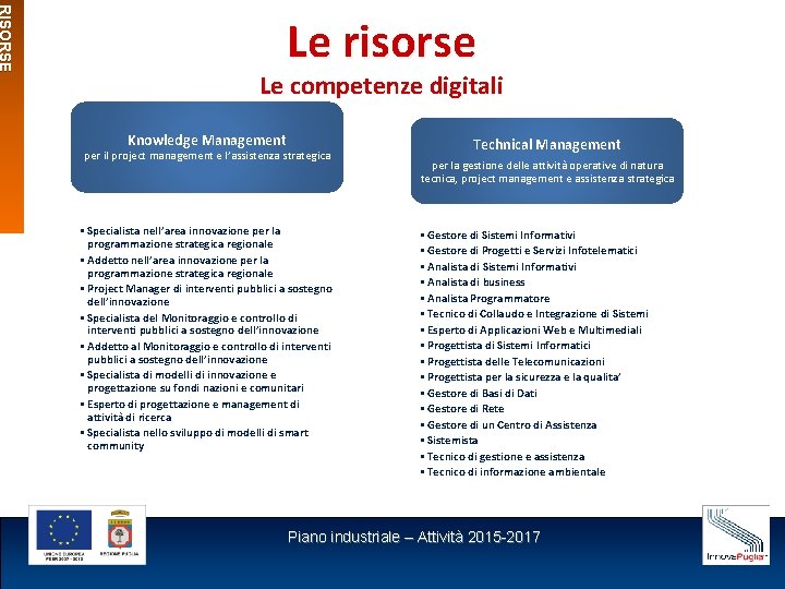 RISORSE Le risorse Le competenze digitali Knowledge Management per il project management e l’assistenza