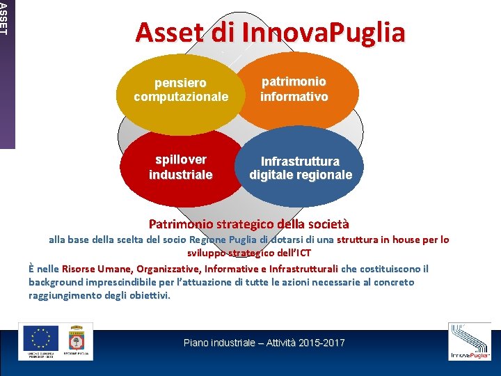 ASSET Asset di Innova. Puglia pensiero computazionale spillover industriale patrimonio informativo Infrastruttura digitale regionale