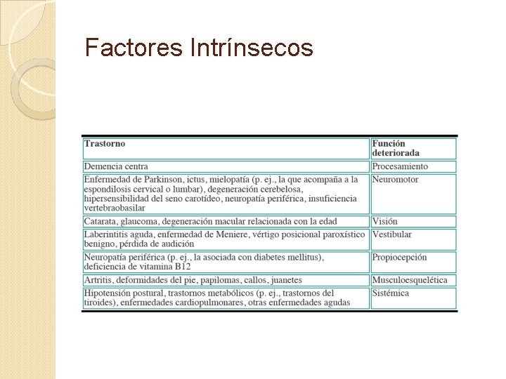 Factores Intrínsecos 