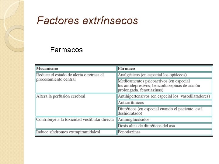 Factores extrínsecos Farmacos 