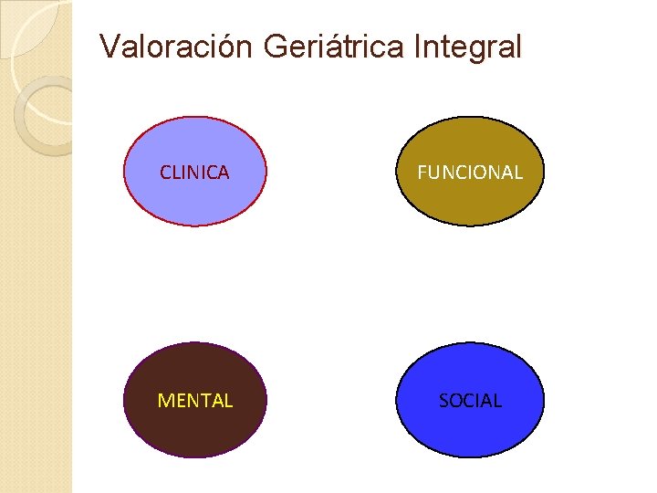 Valoración Geriátrica Integral CLINICA FUNCIONAL MENTAL SOCIAL 