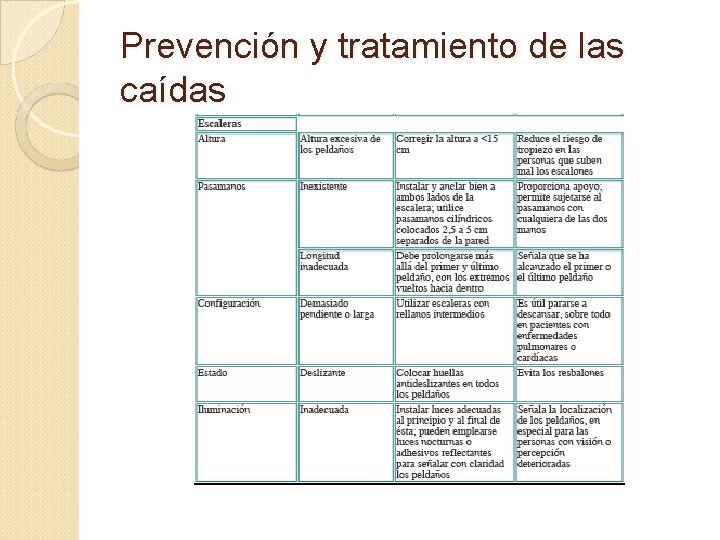 Prevención y tratamiento de las caídas 