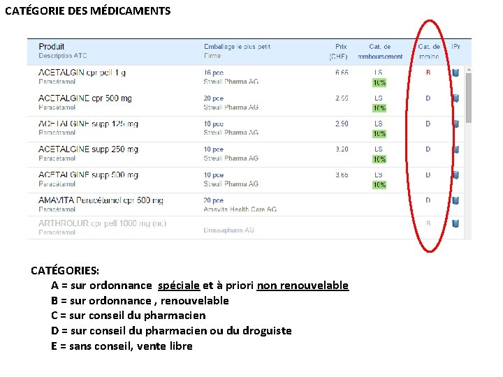 CATÉGORIE DES MÉDICAMENTS CATÉGORIES: A = sur ordonnance spéciale et à priori non renouvelable