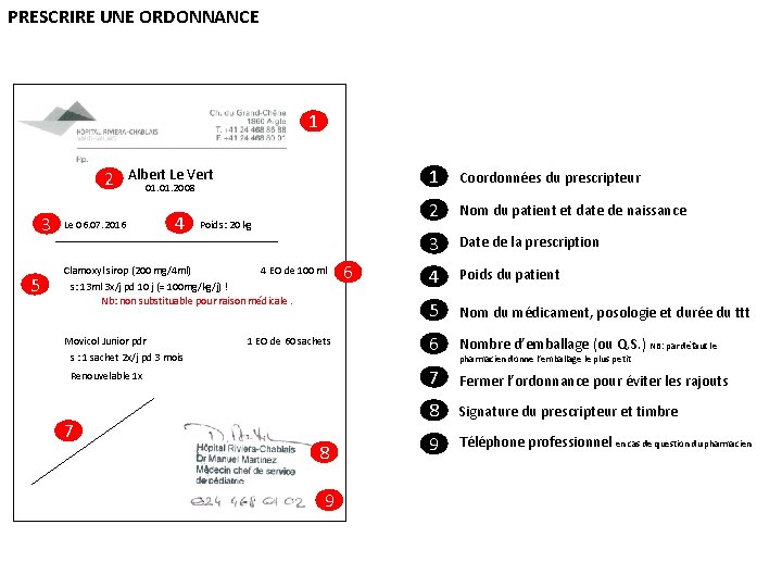 PRESCRIRE UNE ORDONNANCE 1 2 3 5 Albert Le Vert Le 06. 07. 2016