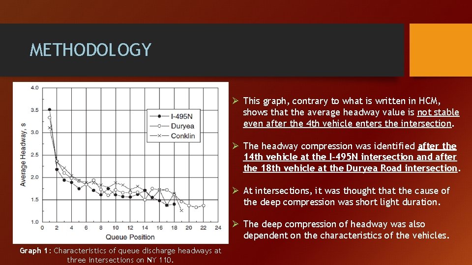 METHODOLOGY Ø This graph, contrary to what is written in HCM, shows that the