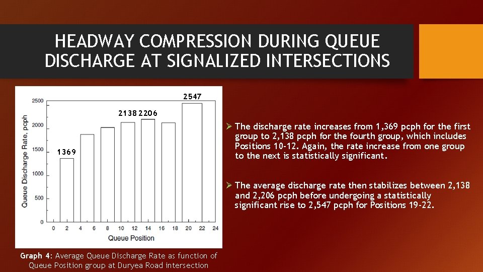 HEADWAY COMPRESSION DURING QUEUE DISCHARGE AT SIGNALIZED INTERSECTIONS 2547 2138 2206 1369 Ø The