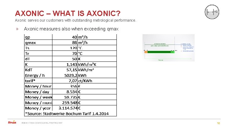 AXONIC – WHAT IS AXONIC? Axonic serves our customers with outstanding metrological performance. »