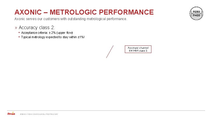 AXONIC – METROLOGIC PERFORMANCE Axonic serves our customers with outstanding metrological performance. » Accuracy
