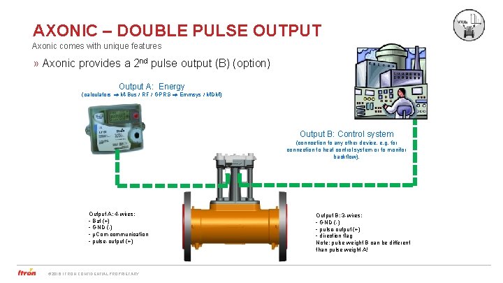 AXONIC – DOUBLE PULSE OUTPUT Axonic comes with unique features » Axonic provides a