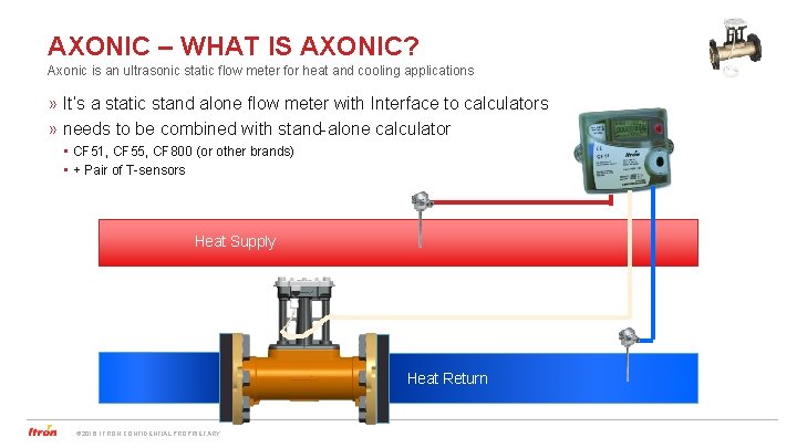 AXONIC – WHAT IS AXONIC? Axonic is an ultrasonic static flow meter for heat