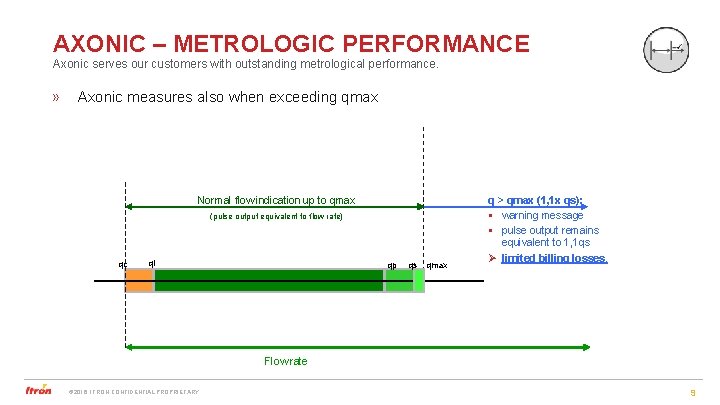 AXONIC – METROLOGIC PERFORMANCE Axonic serves our customers with outstanding metrological performance. » Axonic
