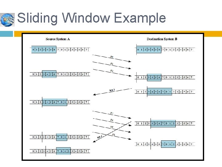 Sliding Window Example 