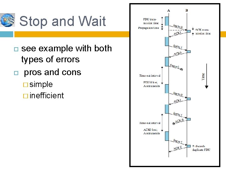 Stop and Wait see example with both types of errors pros and cons �