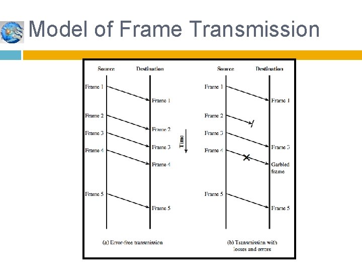 Model of Frame Transmission 