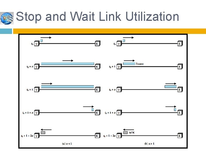 Stop and Wait Link Utilization 