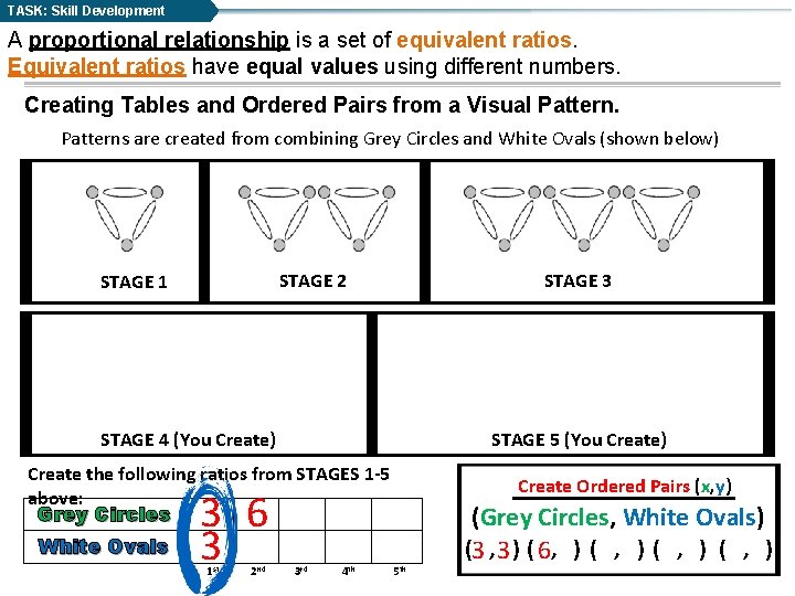 TASK: Skill Development A proportional relationship is a set of equivalent ratios. Equivalent ratios