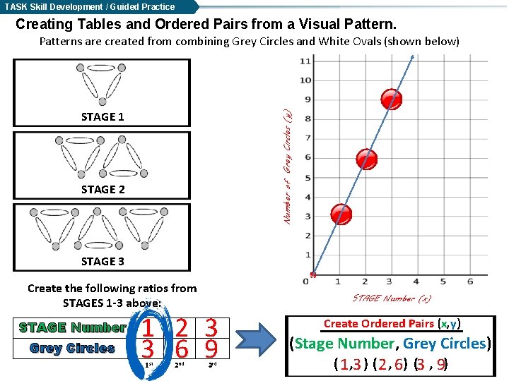 TASK Skill Development / Guided Practice Creating Tables and Ordered Pairs from a Visual