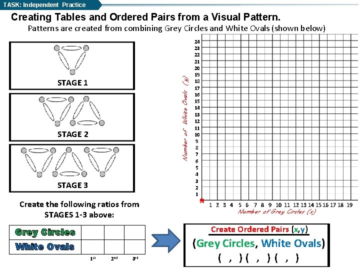 TASK: Independent Practice Creating Tables and Ordered Pairs from a Visual Pattern. Number of