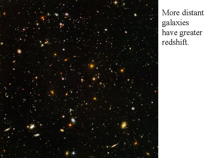 More distant galaxies have greater redshift. More distant galaxies have greater redshift.