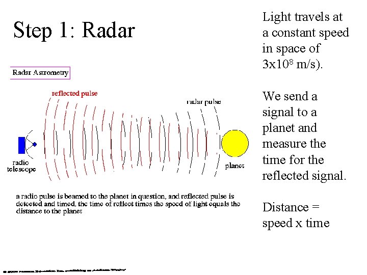 Step 1: Radar Light travels at a constant speed in space of 3 x Step 1: Radar Light travels at a constant speed in space of 3 x