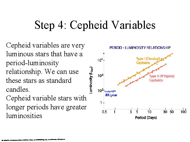 Step 4: Cepheid Variables Cepheid variables are very luminous stars that have a period-luminosity Step 4: Cepheid Variables Cepheid variables are very luminous stars that have a period-luminosity
