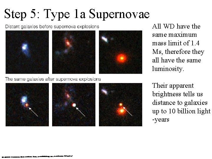 Step 5: Type 1 a Supernovae All WD have the same maximum mass limit Step 5: Type 1 a Supernovae All WD have the same maximum mass limit