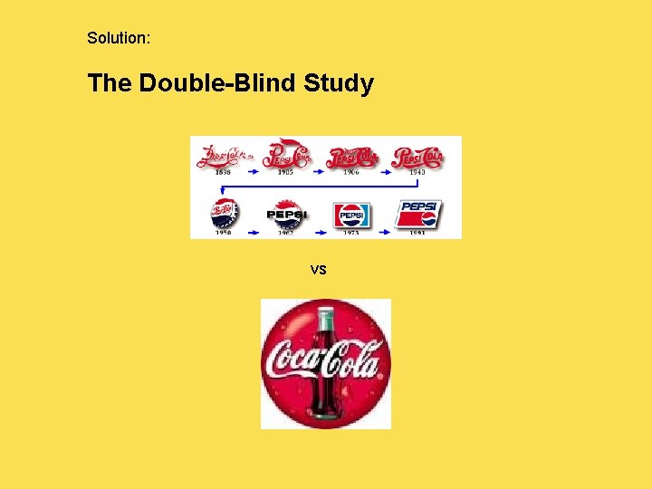 Solution: The Double-Blind Study vs 