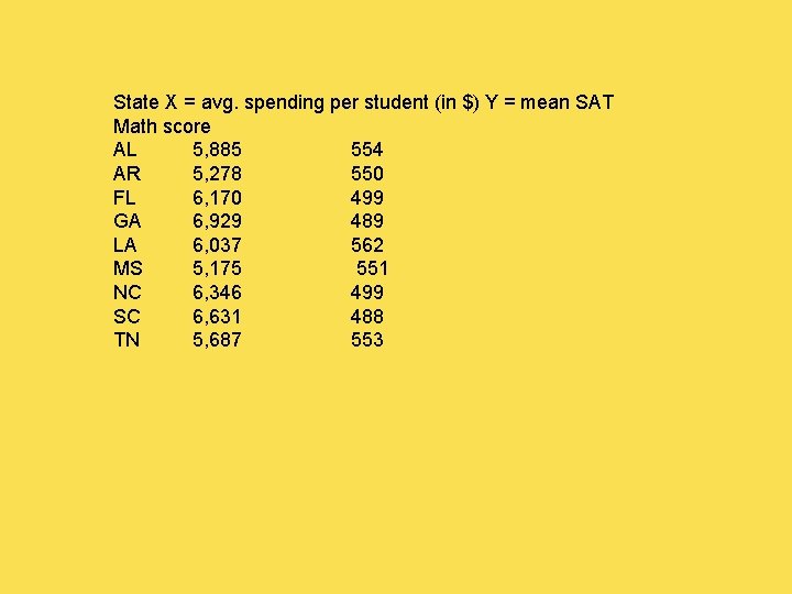 State X = avg. spending per student (in $) Y = mean SAT Math