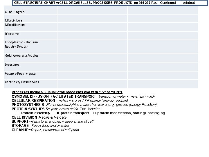 CELL STRUCTURE-CHART w. CELL ORGANELLES, PROCESSES, PRODUCTS pp 206 -207 Red Continued Cilia/ Flagella