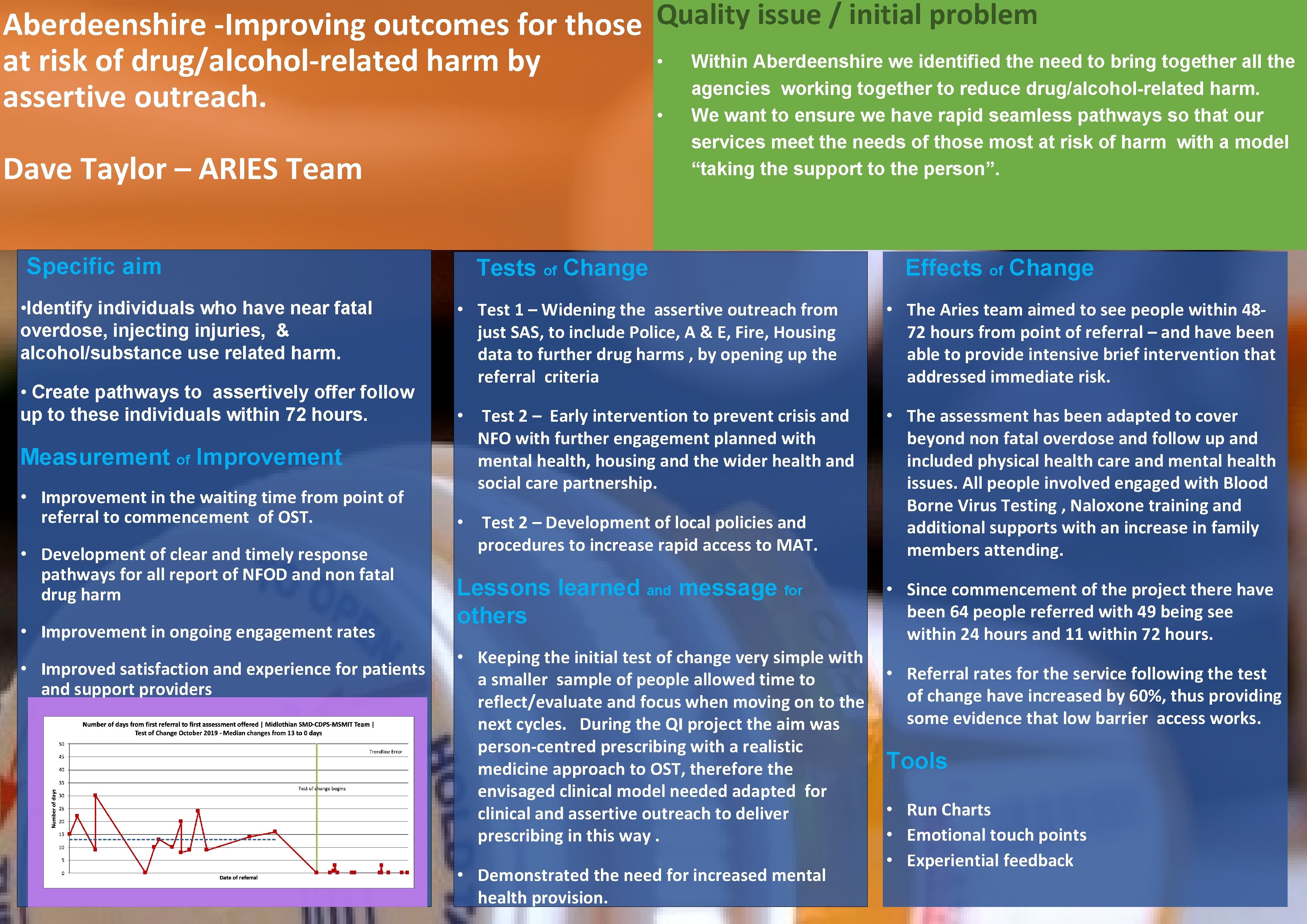 Quality issue / initial problem Aberdeenshire -Improving outcomes for those at risk of drug/alcohol-related