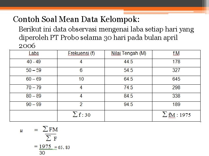 Contoh Soal Mean Data Kelompok: Berikut ini data observasi mengenai laba setiap hari yang