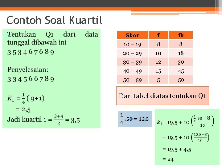 Contoh Soal Kuartil • Skor f fk 10 – 19 8 8 20 –